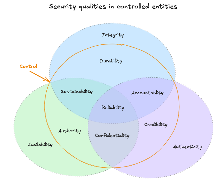 CISQ-model-simplified