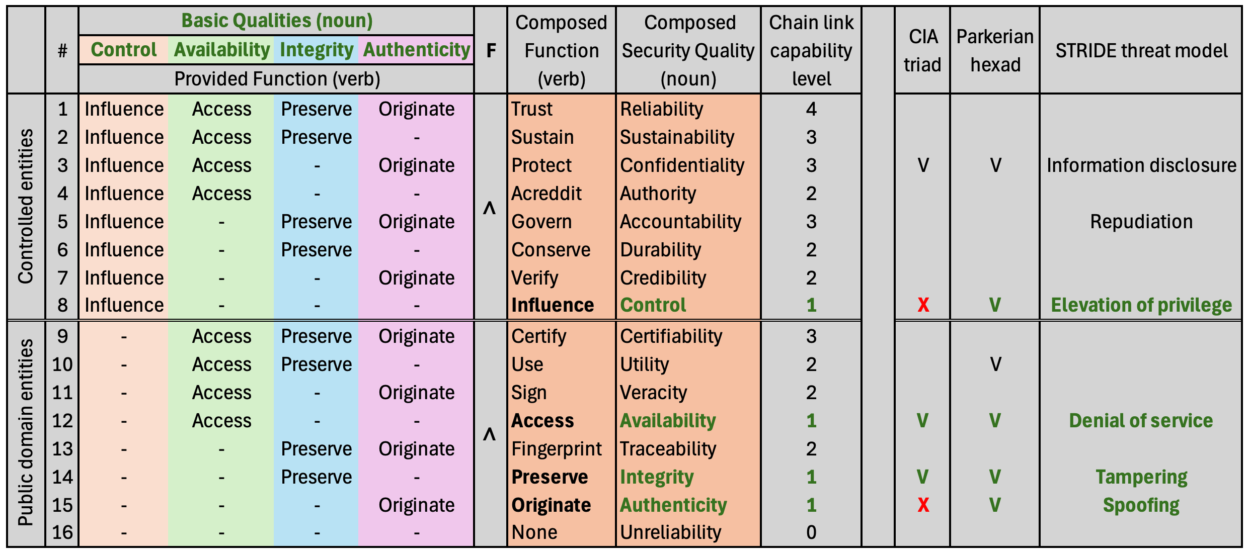 CISQ-table