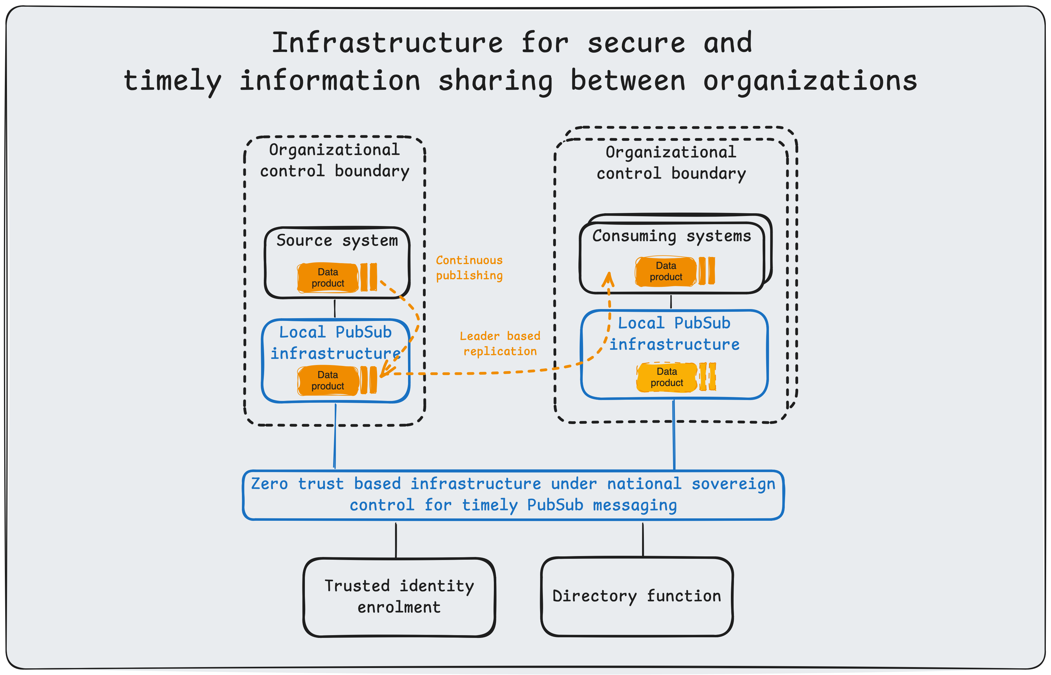 Information sharing overview