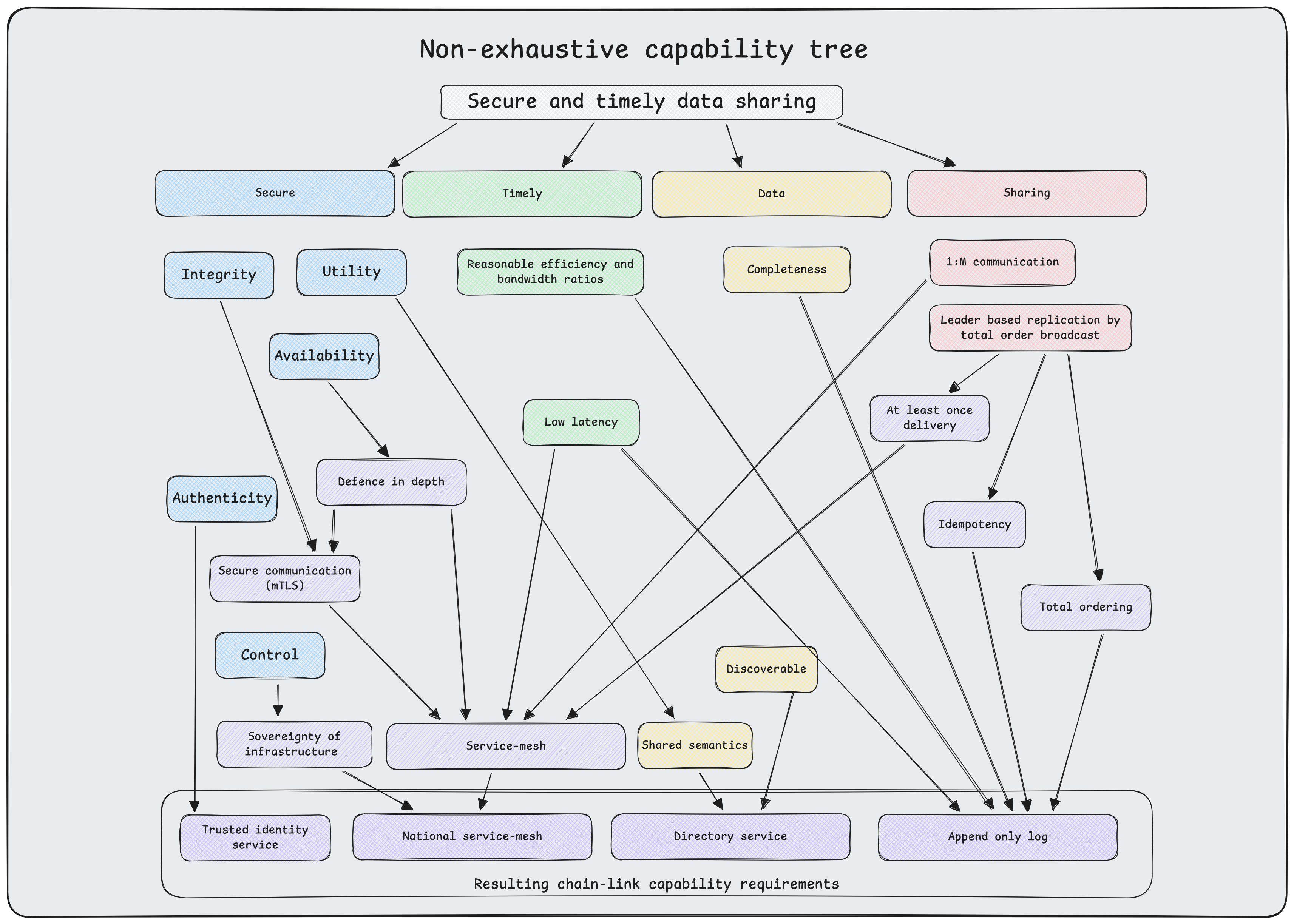 Visualized requirements