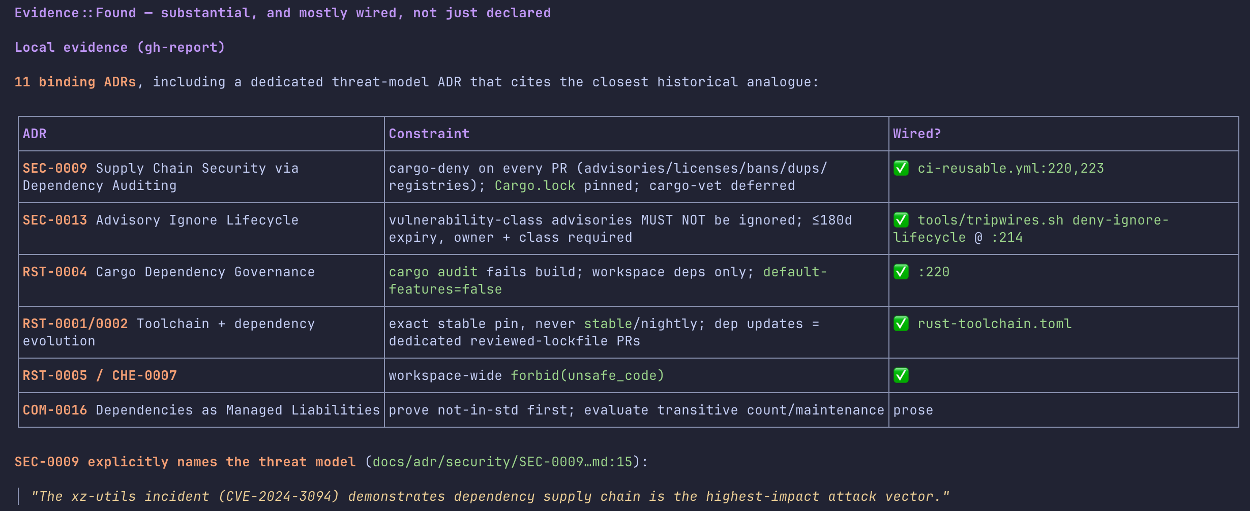 an ADR audit table for gh-report with a Wired? column citing ci-reusable.yml, tools/tripwires.sh and rust-toolchain.toml, and SEC-0009 naming the xz-utils incident CVE-2024-3094 as its threat model