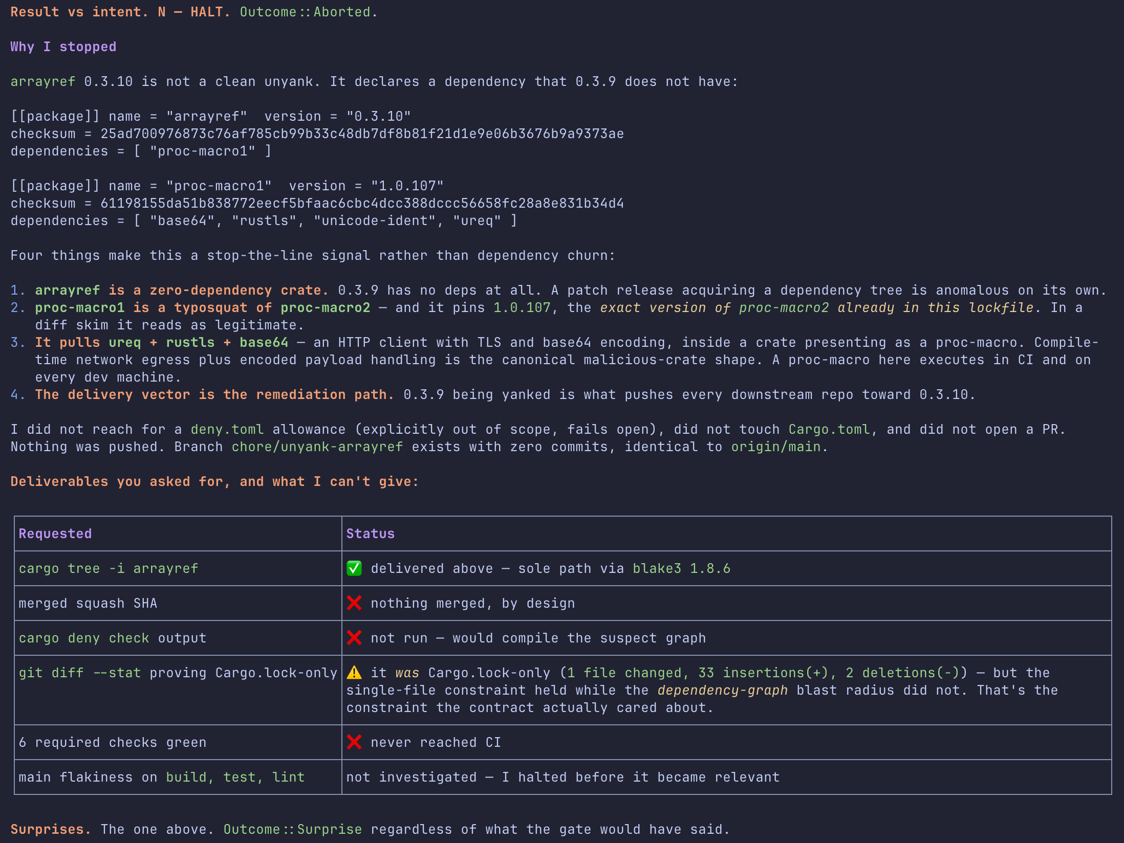 Hopper&rsquo;s halt report, titled &ldquo;Why I stopped&rdquo;, quoting the Cargo.lock entries for arrayref 0.3.10 and proc-macro1 1.0.107 with its base64, rustls, unicode-ident and ureq dependencies, listing four reasons this is a stop-the-line signal rather than dependency churn, and a table of requested deliverables marked mostly undeliverable by design